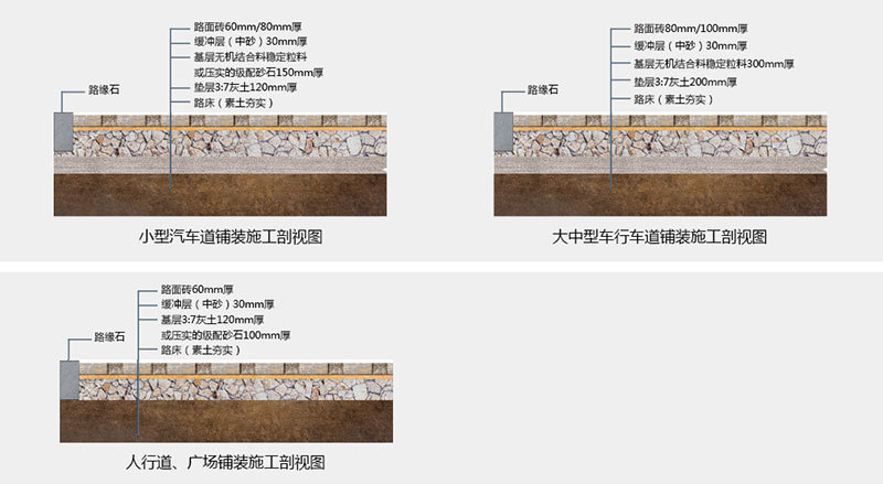 人造草足球场铺装和施工方案
